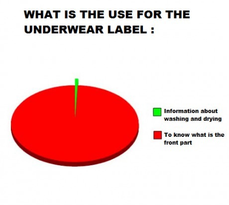 Underwear - meme