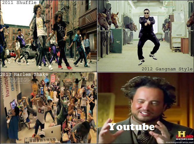 youtube. - meme