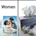 men vs women tissue