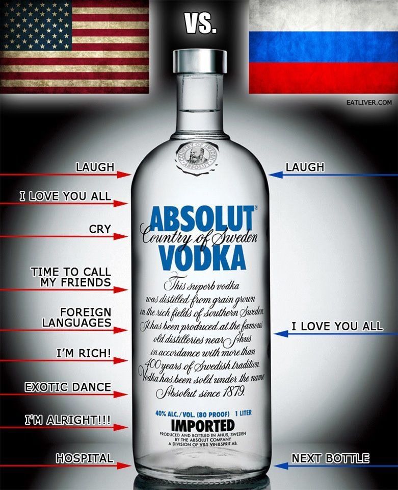 Russians.  - meme