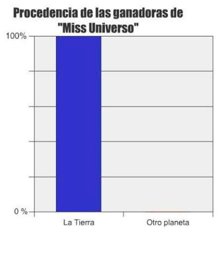 miss universo - meme