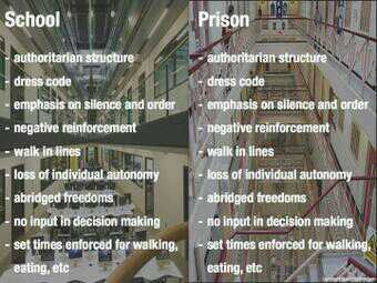 Prison = School - meme