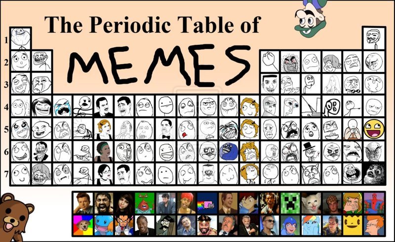 chemistry is a bitch - meme