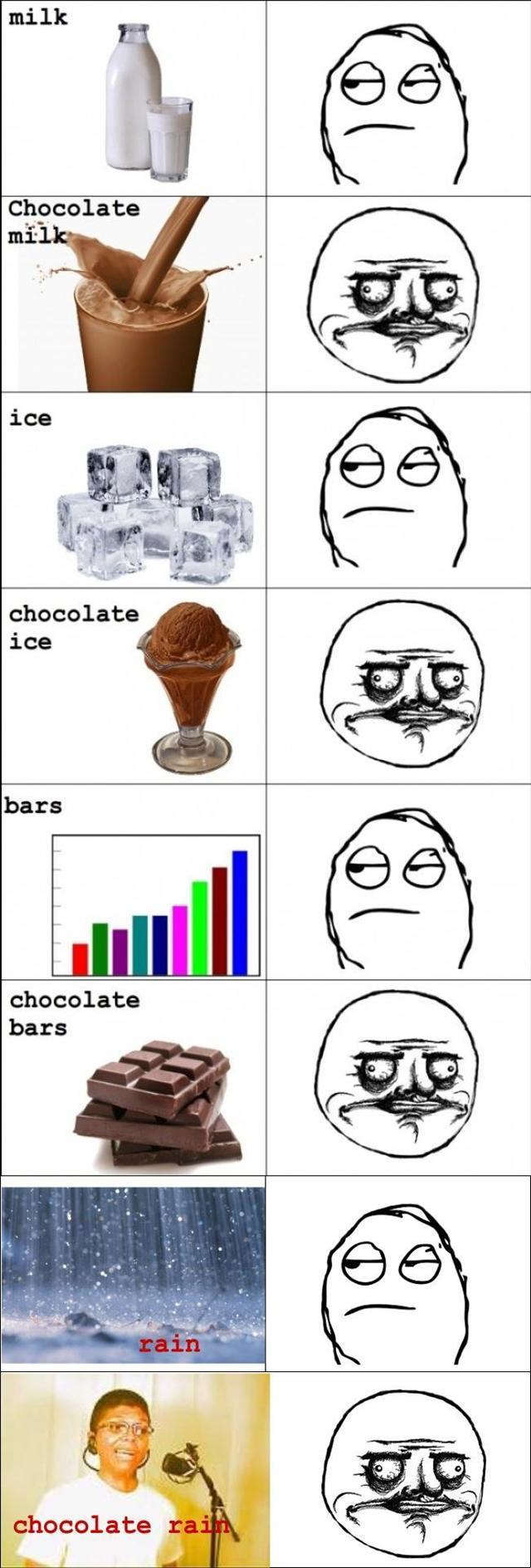 the power of chocolate - meme