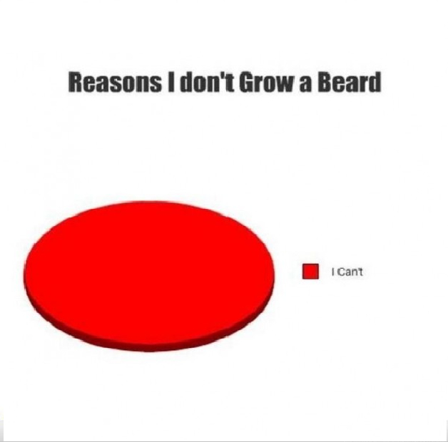 Why I don't grow a beard. - meme