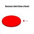 Why I don't grow a beard.