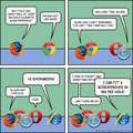 Favorite browser?