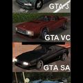 Evolution of gta