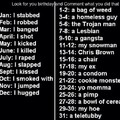 i raped chris brown! Thats what he gets!