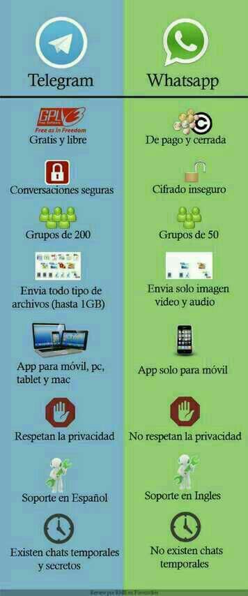 Grupos Telegram Memes E Humor - Grupos Telegram