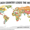 what your country leads in?