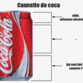 Ah le Coca .. !