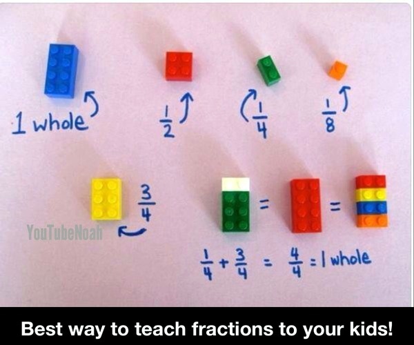 Fractions - Meme by HaiLjesus :) Memedroid