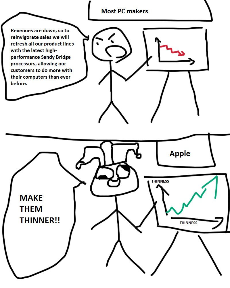 Apple in a nutshell - meme