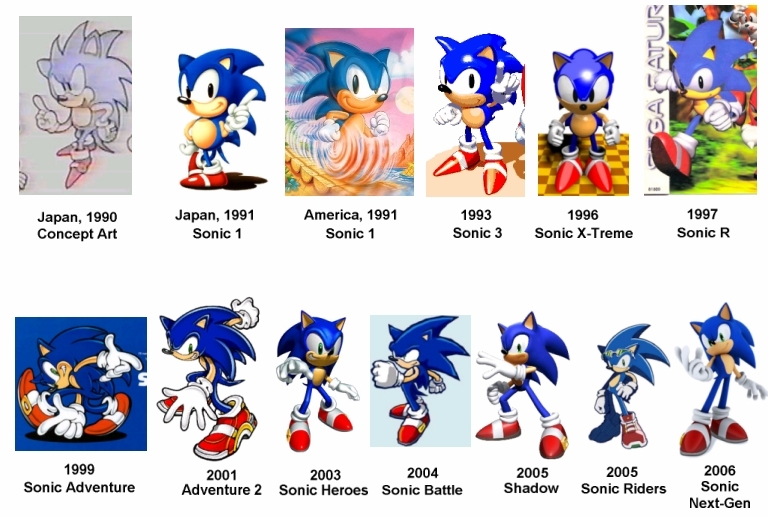 Sonic memes - So basically shadow