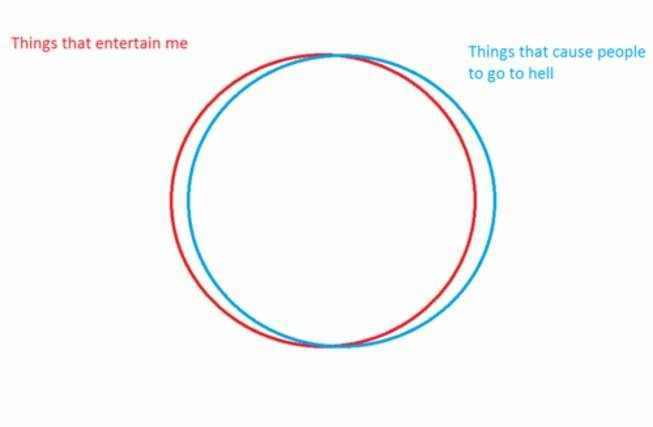 Two circles of my life. - meme