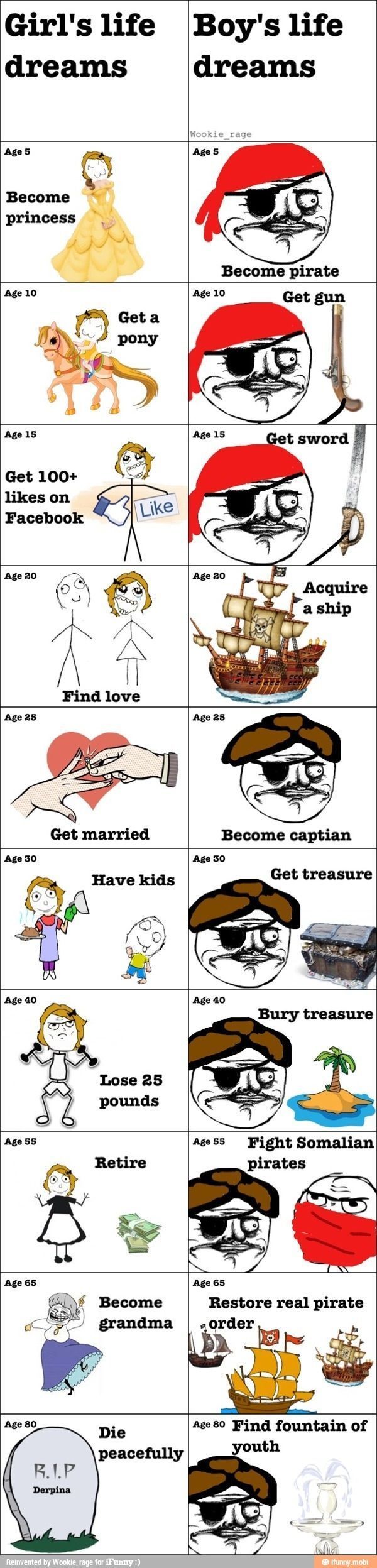 Yo ho, yo ho a pirates life for me - meme