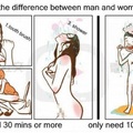 men VS women