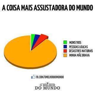 Coisas mais assustadora do mundo - Meme by Marcos2002 :) Memedroid