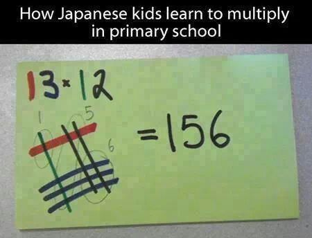 Japanese maths - meme