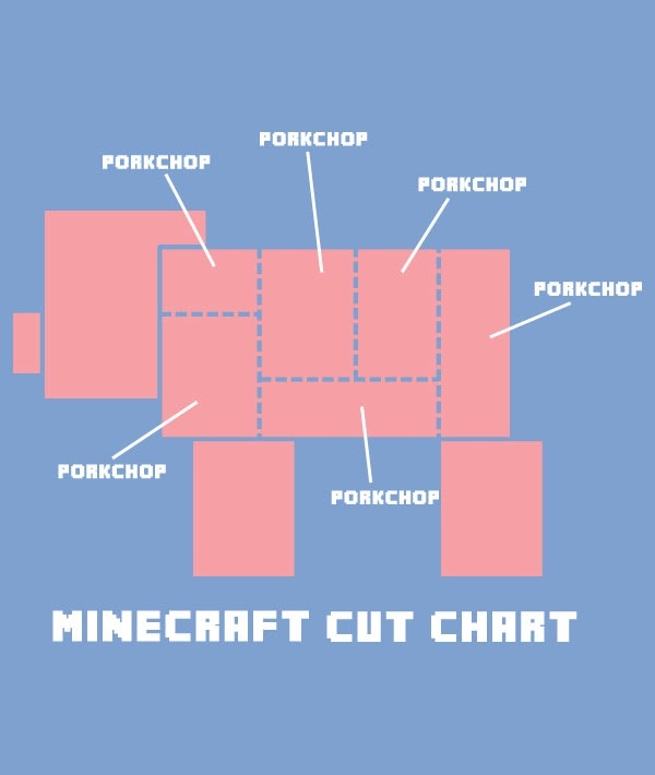 minecraft-logic - meme
