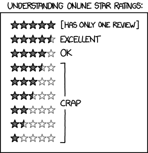 rating - meme