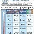 expletives by country