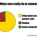 What men actually do in shower