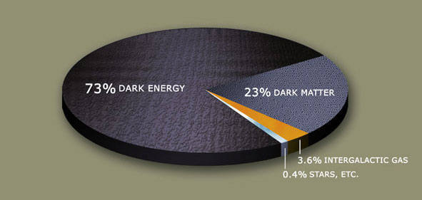 dark energy big as f**k - meme