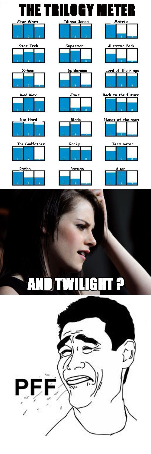 Twilight ?? What ?? - meme