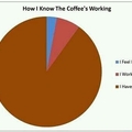 This is the only thing coffee does to me.