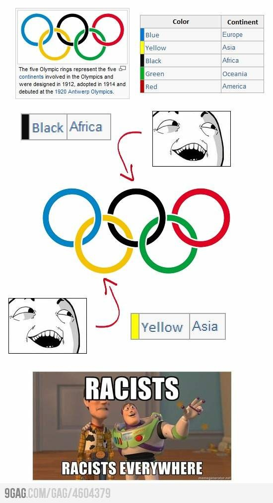 olympic racism - meme