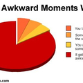 Laws of awkwardness theory