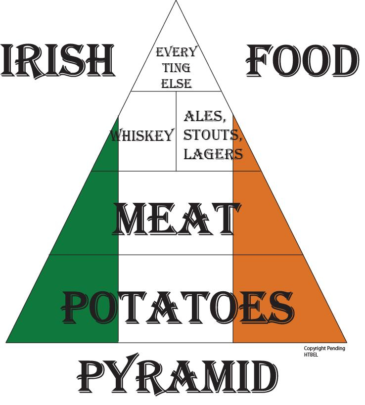 A true Irish food pyramid - meme