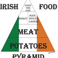 A true Irish food pyramid