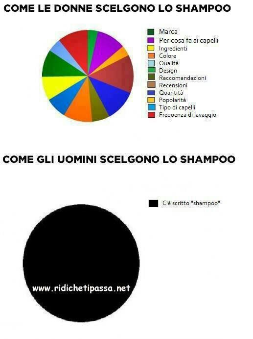 Simbu sceglie shampo - meme