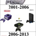 The console wars
