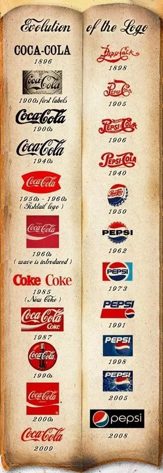 Pepsi or Coca-Cola ? :) - meme
