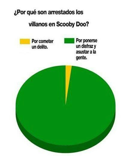 ScoobyDoo :D - meme