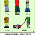 Evolución de los pantalones...