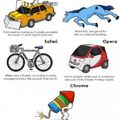 If Browsers Were Cars