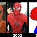 Evolution of Spider-Man