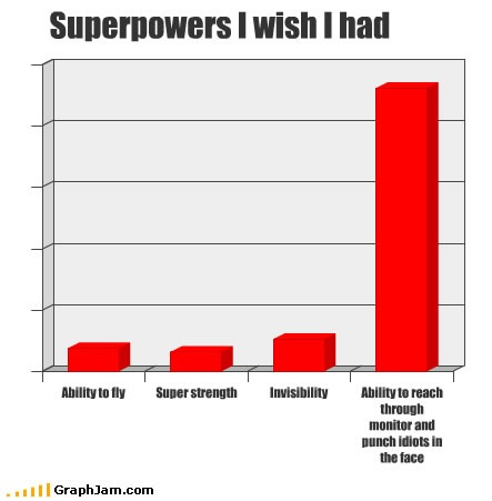 Superpowers - meme