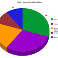 Memedroid Pie Chart