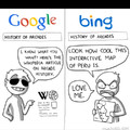 Google VS Bing
