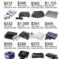 Damn console prices you scary