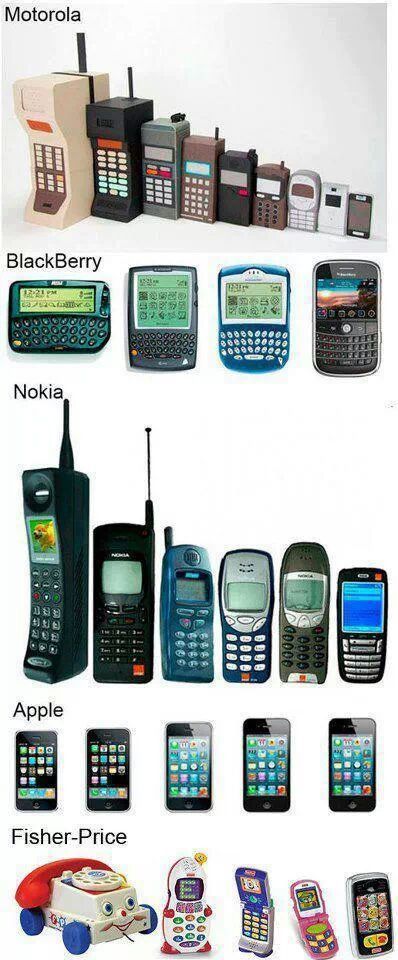 la evolucion de los celulares - meme