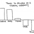 a new study suggests things to release at a wedding