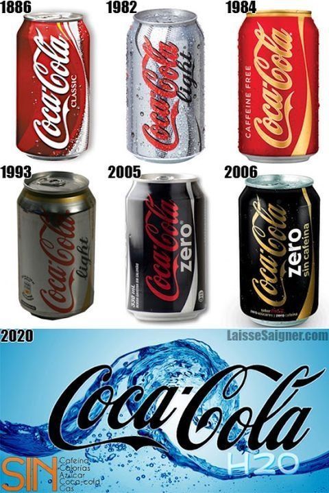 Coca evolucion - meme