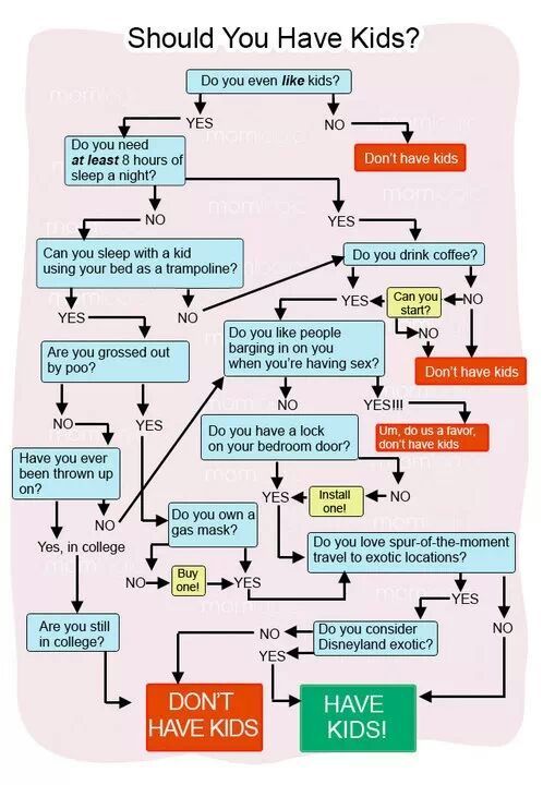 read the chart - meme